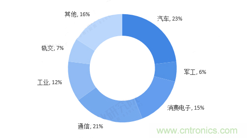 连接器领军企业齐聚CEF,共寻行业发展新增长点 连接器领军企业齐聚CEF,共寻行业发展新增长点