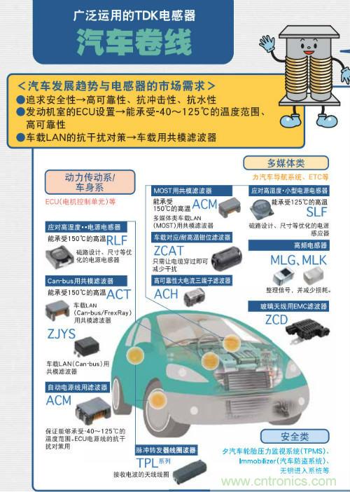 看漫画学电感