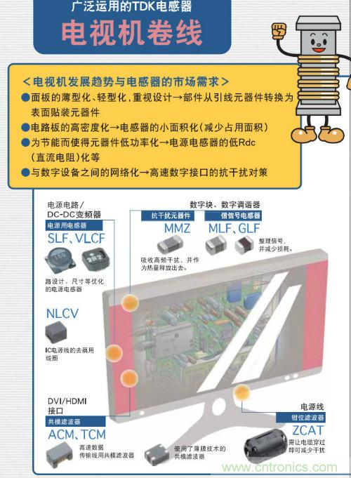 看漫画学电感