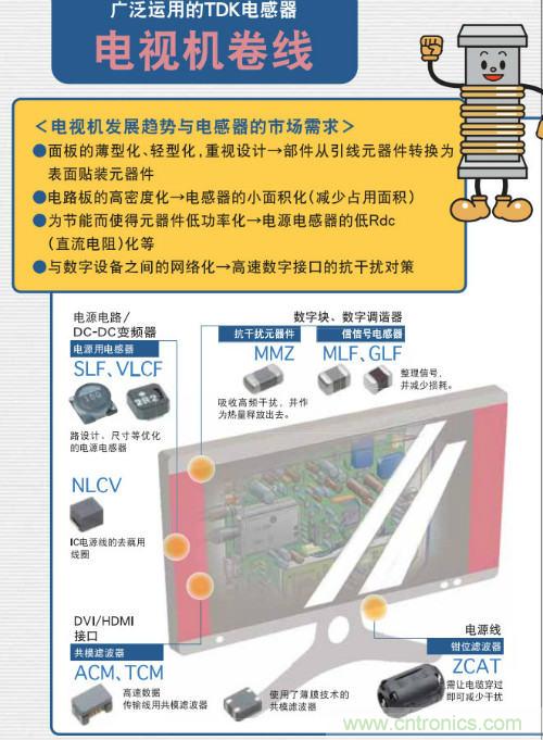 看漫画学电感