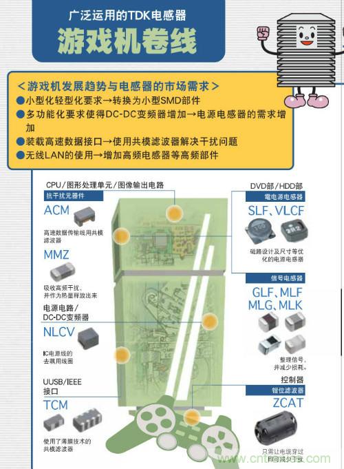 看漫画学电感