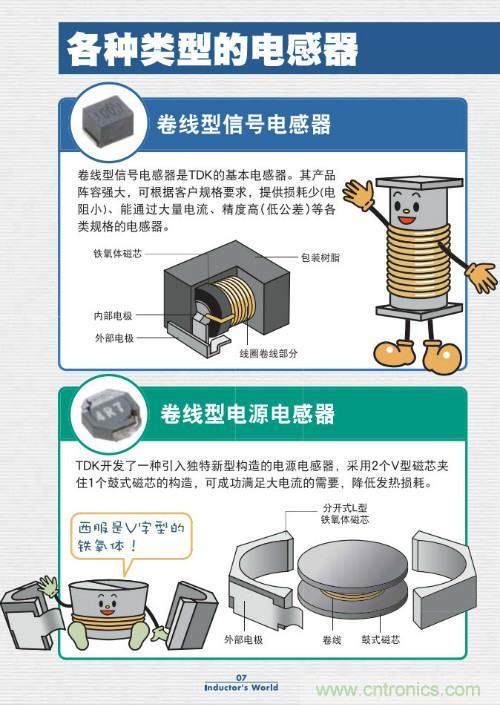 看漫画学电感