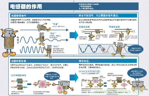 看漫画学电感