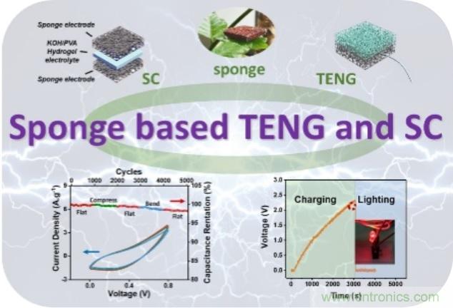 集能量转换和能量存储功能于一体的柔性电子器件问世