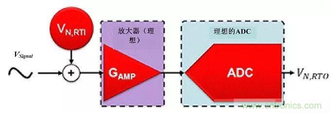 高分辨率Δ-ΣADC中有关噪声的十大问题