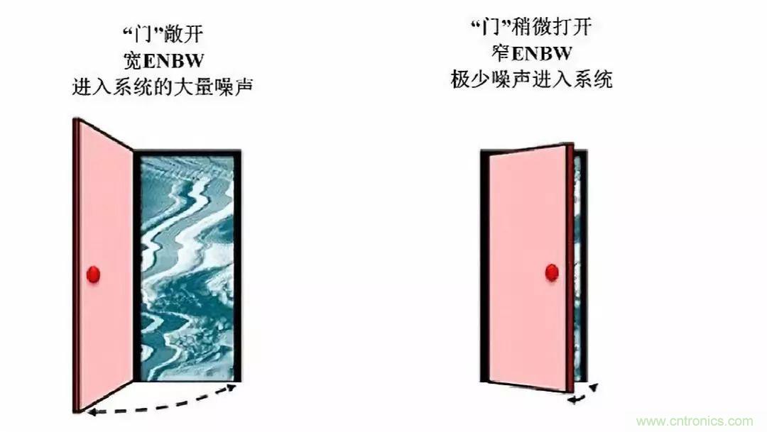 高分辨率Δ-ΣADC中有关噪声的十大问题