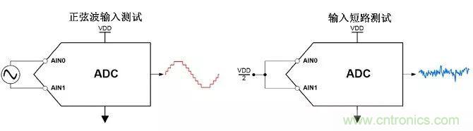 高分辨率Δ-ΣADC中有关噪声的十大问题