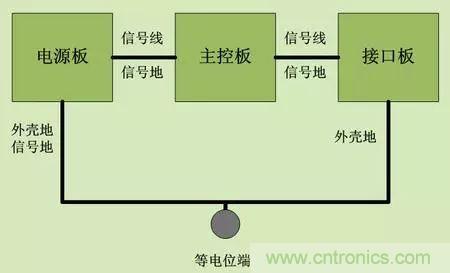 技术干货:ESD应对策略六条