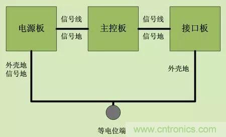 技术干货：ESD应对策略六条