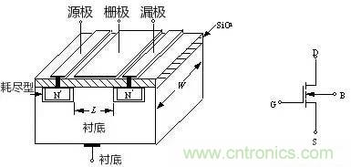 详解MOS管工作动画原理图