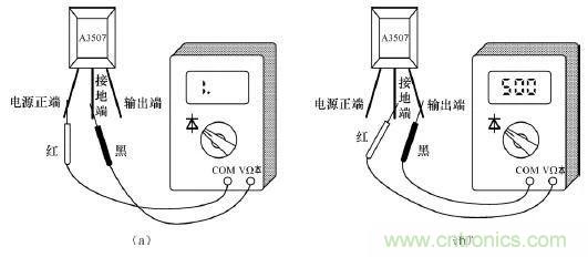 电动车主要零部件霍尔元件的作用和结构