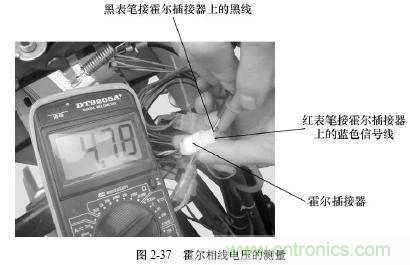 电动车主要零部件霍尔元件的作用和结构