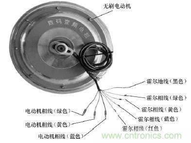 电动车主要零部件霍尔元件的作用和结构