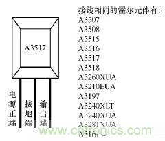 电动车主要零部件霍尔元件的作用和结构