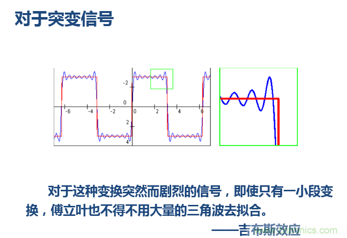 傅立叶分析和小波分析之间的关系？（通俗讲解）