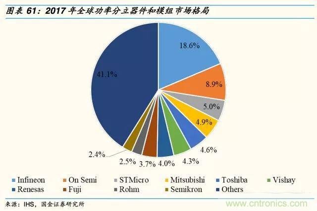 国内功率半导体迎来发展新契机