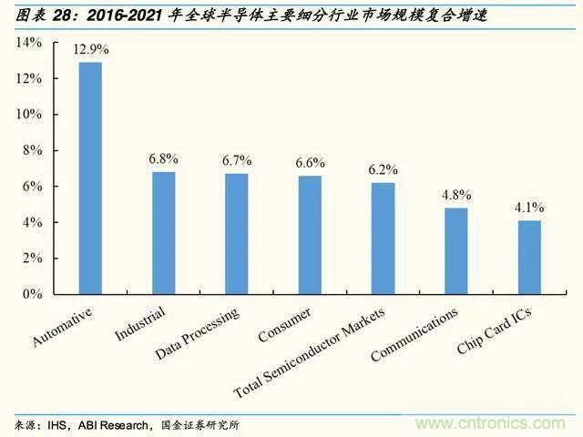 国内功率半导体迎来发展新契机