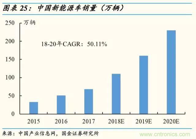 国内功率半导体迎来发展新契机