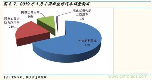 国内功率半导体迎来发展新契机