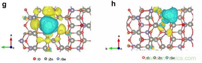 中科院研发基于可打印多晶微米线阵列的高性能柔性气体传感器