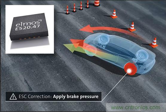 elmos推出专为汽车应用开发的传感器信号调理芯片E520.47