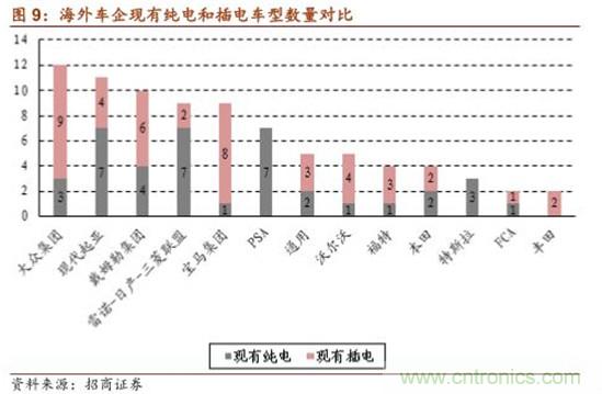 从新能源汽车的发展看动力电池产业趋势