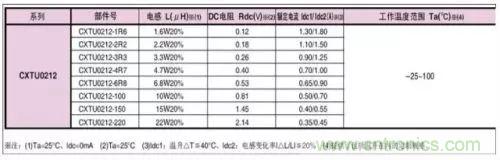 开关电源该如何配置合适的电感？