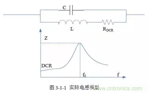 开关电源该如何配置合适的电感？