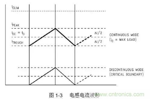 开关电源该如何配置合适的电感？