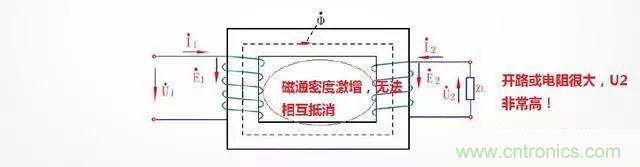 电流互感器二次侧为什么不能开路