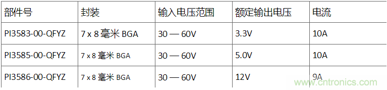 Vicor为48V ZVS降压稳压器产品系列提供GQFN封装选项