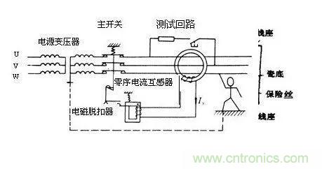 普通电流互感器可以当零序电流互感器使用吗?