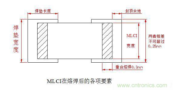 解析贴片电感失效原因