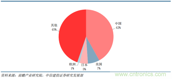 电容器产业研究，国产任重而道远