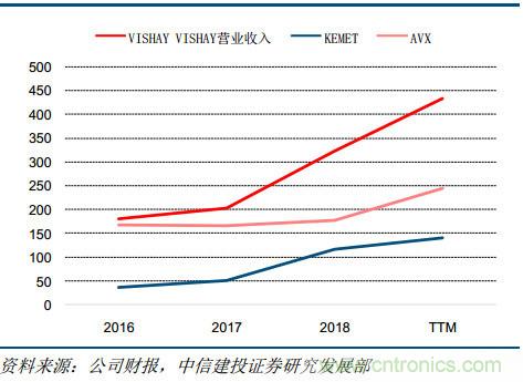 电容器产业研究，国产任重而道远