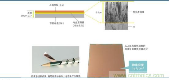 电容器产业研究，国产任重而道远