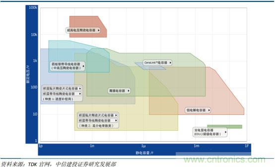 电容器产业研究，国产任重而道远