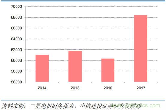 电容器产业研究，国产任重而道远