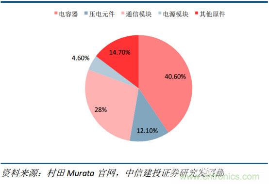 电容器产业研究，国产任重而道远