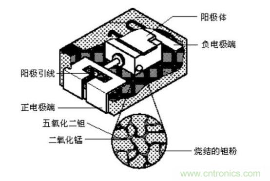 电容器产业研究，国产任重而道远