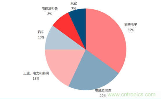 电容器产业研究，国产任重而道远