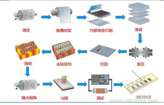 电容器产业研究，国产任重而道远