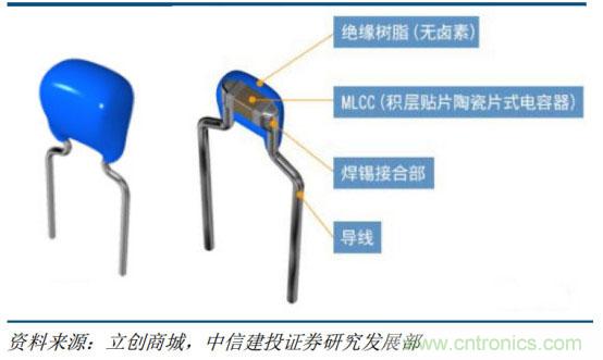 电容器产业研究，国产任重而道远