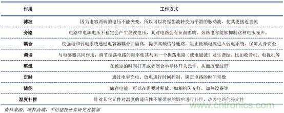 电容器产业研究，国产任重而道远