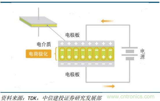 电容器产业研究，国产任重而道远