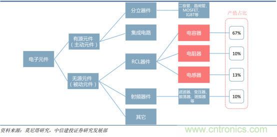 电容器产业研究，国产任重而道远