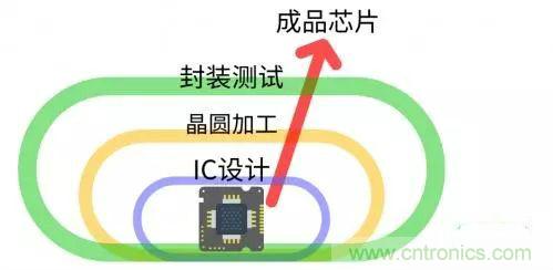 从智能手机到无人车,看AI芯片的“小趋势”