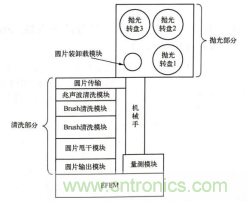 全球半导体设备格局及趋势最全解读！