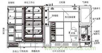 全球半导体设备格局及趋势最全解读！