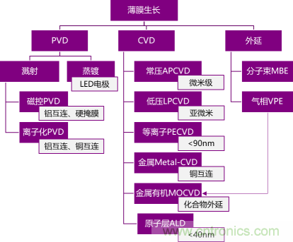 全球半导体设备格局及趋势最全解读！